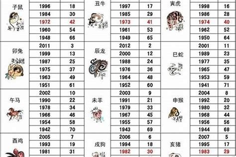 1993年属相|93年属什么生肖？1993年属鸡的最佳婚配